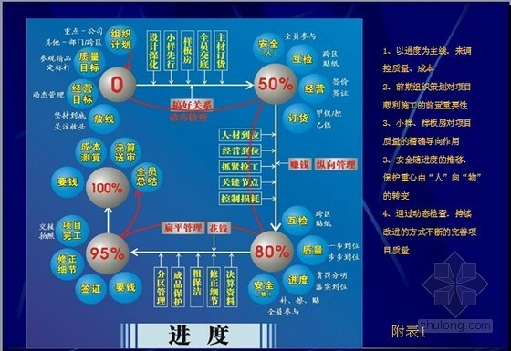 精装修工种资料下载-某公司精装修项目管理研究分析（讲义）