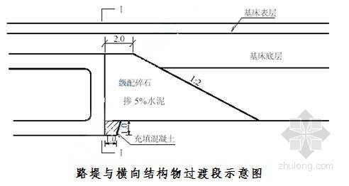 中国铁建作业指导书资料下载-[福建]铁路工程过渡段施工作业指导书（中铁建）