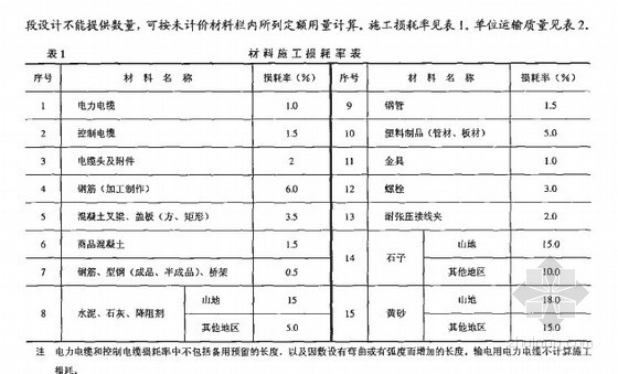 被动防护网套用定额资料下载-2009版20kV及以下配电网工程预算定额(电缆工程83页)