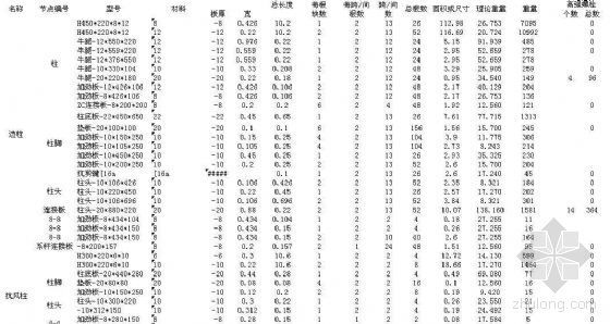 钢结构厂房竣工验收表格资料下载-轻钢厂房钢结构计算表格实例