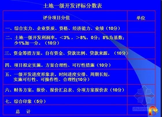 土地一级开发招投标PPT讲义（2007）- 