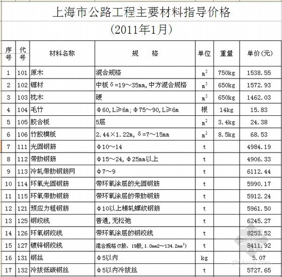 上海市公路工程资料下载-[上海]2011年公路工程材料价格信息（含机械台班价格）