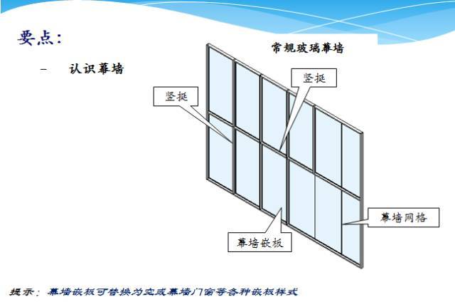 手把手教你快速掌握revit软件学习，新手必备（三）！_2