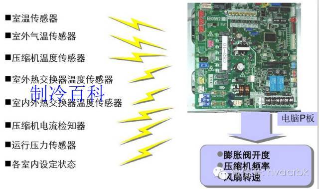 常见中央空调及多联机系统的特点_25