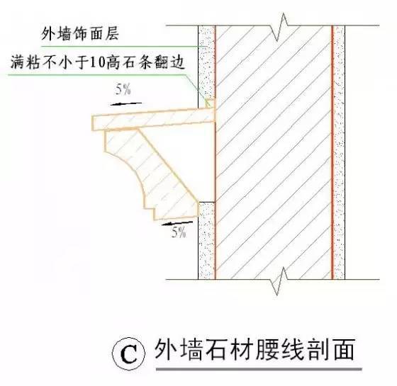 必读！绿城设计总监外传的50张彩色施工图_40