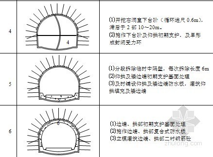 铁路特长隧道实施性施工组织设计130页附CAD（斜切式洞门 喷锚支护）-中壁法开挖施工步骤图 