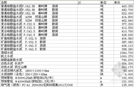 [陕西]2015年第6期建设材料信息价(全套)-材料价格信息 