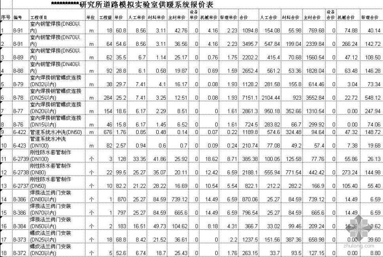 水系统报价表资料下载-天津市某研究所道路模拟实验室安装工程报价表