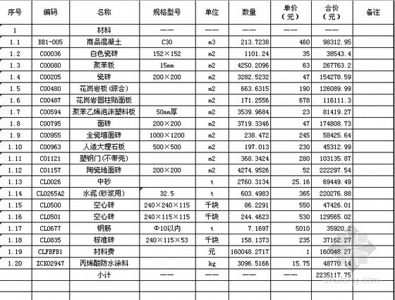 工程量计算书家装内蒙资料下载-内蒙某中学土建、装饰工程清单报价书（2011-07）