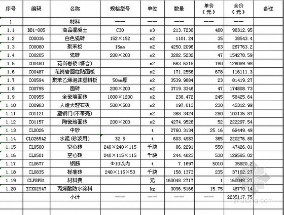 土建清单报价书资料下载-内蒙某中学土建、装饰工程清单报价书（2011-07）