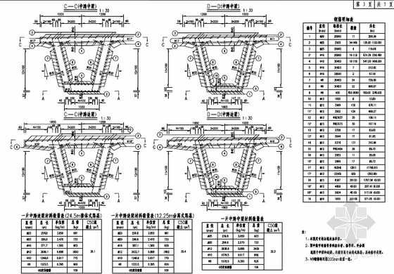 [陕西]2015年设计24.5m宽高速公路桥涵通用图453张（盖板涵 箱梁 公用构造）-箱梁普通钢筋构造图