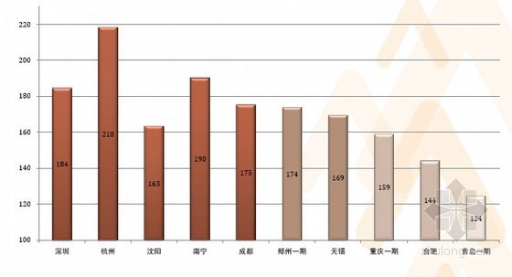 超大型室内购物中心机电设计指引2.0版-无效投资 