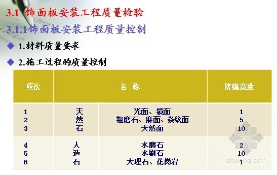 [湖北]建筑装饰与节能工程质量控制与检验（PPT）-饰面板安装工程质量检验 