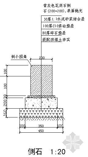 侧石详图（一）-4