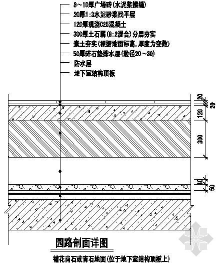 园路剖面详图资料下载-园路剖面详图7