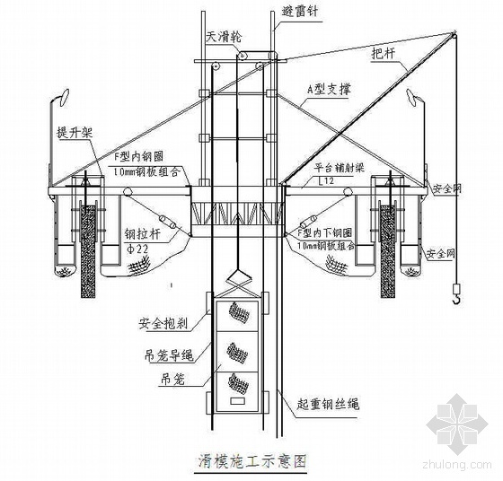 液压滑动模板施工技术资料下载-山西某热电厂180m烟囱滑模施工技术总结（附图）