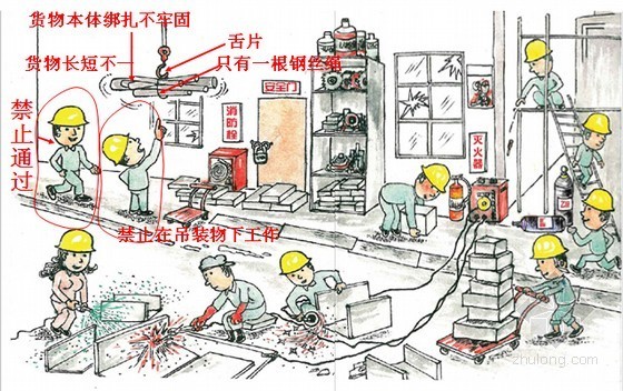 建筑工程安全宣传标语漫画资料下载-安全漫画作业现场违章分析讲义