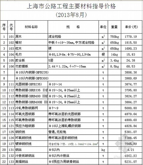 2013公路工程清单资料下载-[上海]2013年8月公路工程材料价格信息（含机械台班价格）