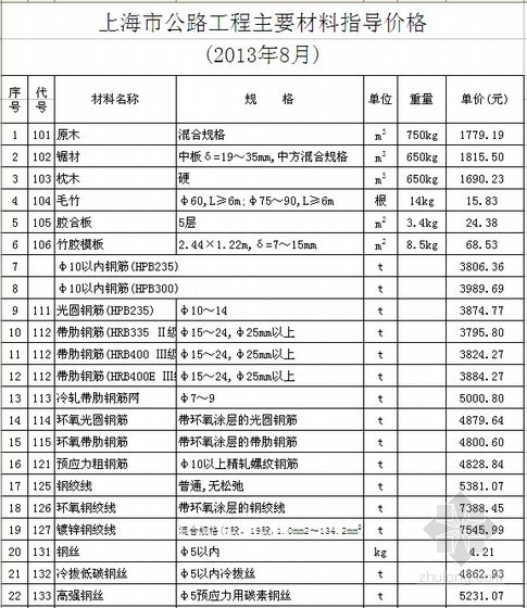 上海市公路工程资料下载-[上海]2013年8月公路工程材料价格信息（含机械台班价格）