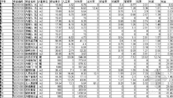 天津市政造价资料下载-天津某海关大楼造价咨询公司招标标底