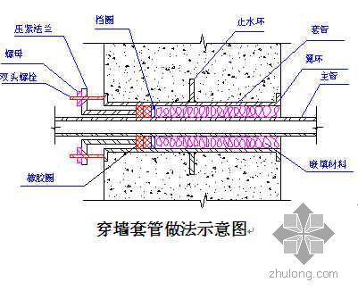 四川某社会福利院施工组织设计（12层 框剪结构 灾后重建）- 