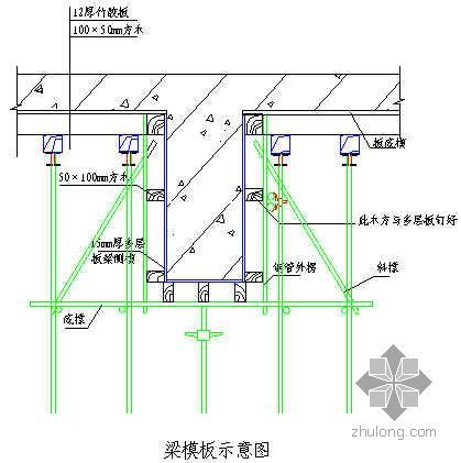 天津高层小区资料下载-天津某高层住宅小区施工组织设计