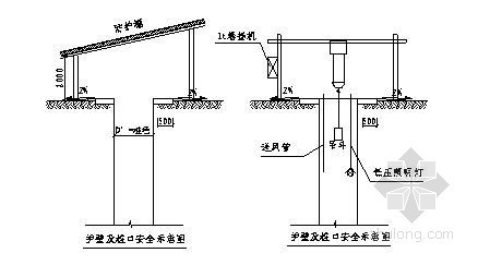 桩基施工雨季施工应急预案资料下载-[四川]商务楼人工挖孔桩基础施工方案（中建）