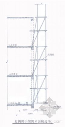 移动式临时脚手架交底资料下载-株洲市某综合楼施工方案（塔吊、脚手架、混凝土、临电）