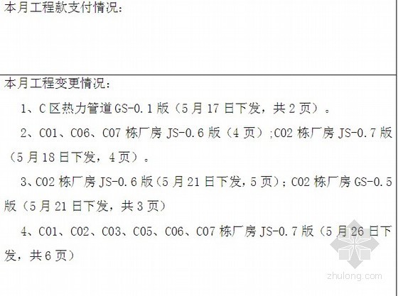 项目经理工作月报资料下载-[河南]钢结构科技园厂房工程监理月报