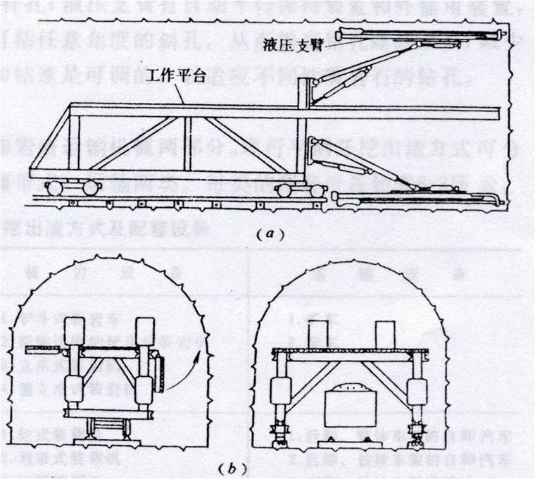 隧道工程机械化施工技术解读讲义92页（图文并茂）-机械化施工原理图.jpg