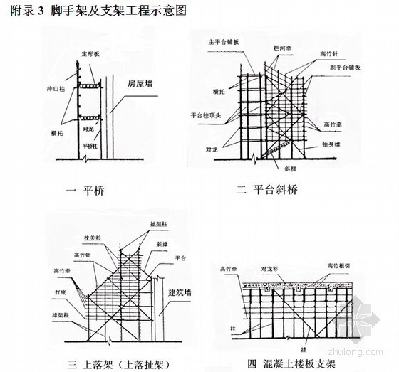 [广东]2012版房屋建筑和市政修缮工程综合定额说明及计算规则-脚手架及支架工程示意图 