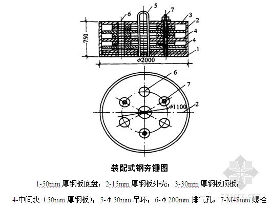 [广东]工业厂房强夯地基处理施工方案- 