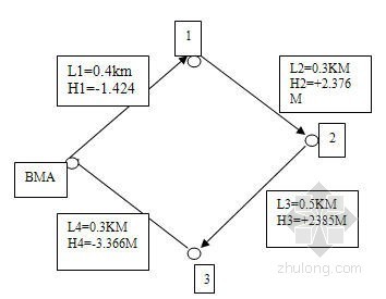 初级测量员资料下载-测量员最新复习题（内含初级、中级、高级）