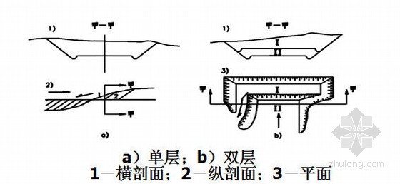 路堑横挖法