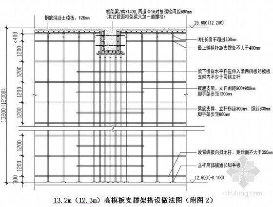 高支模梁支撑资料下载-[北京]办公楼高支模支撑架施工方案（最高13.2m）