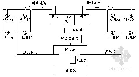 [河南]铁路车站钻孔灌注桩成桩施工方案（桩基后注浆）-泥浆循环系统平面布置图 