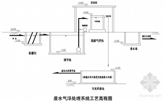喷漆废水气浮工艺方案资料下载-废水气浮处理工艺图纸