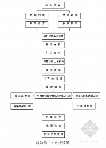 封锁线路方案资料下载-盘营客专既有线改线路基帮填及转线施工方案