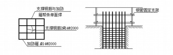 [重庆]幼儿园挡墙支护工程人工挖孔灌注桩安全施工专项方案（专家论证）-钢筋固定示意图 