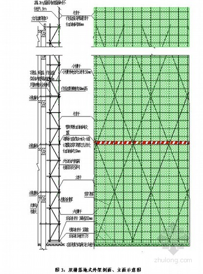 安全生产标准化考核资料资料下载-建筑工程现场施工安全生产标准化实施细则（中建）