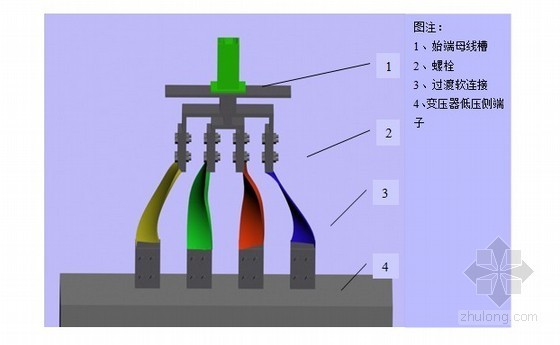 [广东]全球最大单体绿色建筑机电安装方案（高289米）-母线槽与干式变压器间的连接示意 