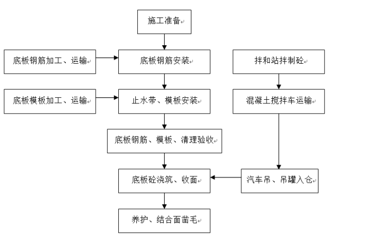 南扩三路南段施工组织设计资料下载-南水北调中线一期6标段施工组织设计方案