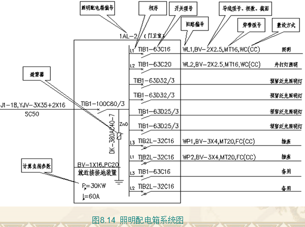 [造价入门]高层综合楼建筑电气专业识图实例讲义（63页）-照明配电系统