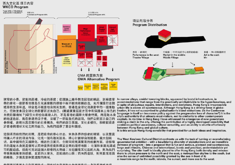 香港西九龙规划设计国际竞赛中标方案3组-QQ截图20180906123133