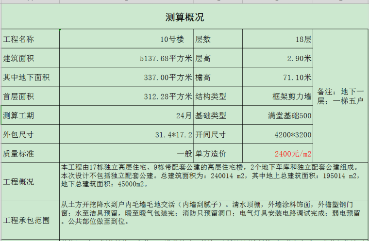 非常实用的工程成本测算书-测算概况