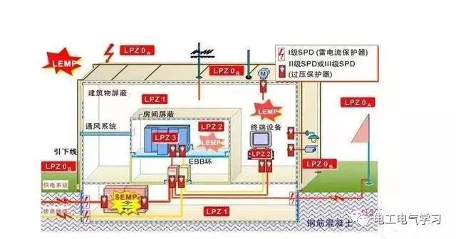 离心式水泵使用中的误区资料下载-防雷施工中钢筋连接有哪些常见的误区