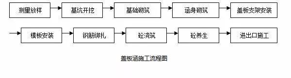 19种路基常用施工流程图，总有一款适合你_16