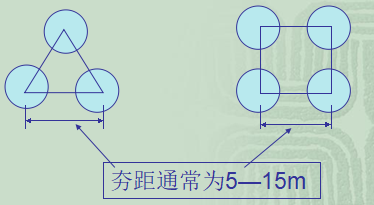 地基处理强夯法ppt版（共58页）_2