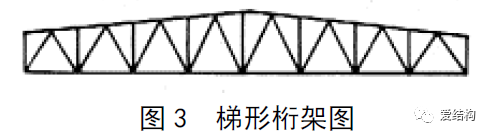 一文带你读懂钢桁架设计与选型_3