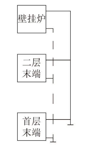 小区外墙渗水怎么办资料下载-家庭暖气的采暖效果不好怎么办？上篇